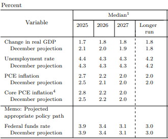 Dovish Powell / Hawkish Commitee