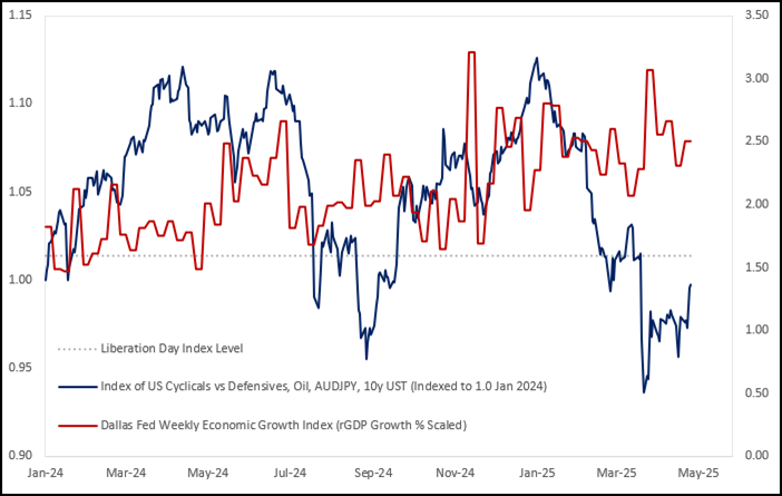 The Upside Risk Comes Into Sharper Focus