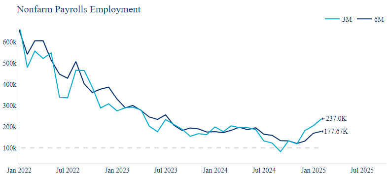 Sticky Inflation Trumps Curve Steepeners