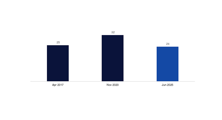 Structural, not Tactical