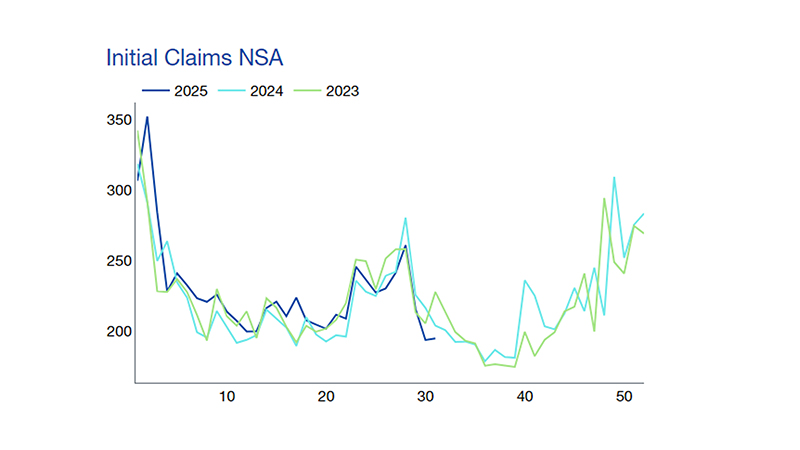 Forward Trajectory > Spot