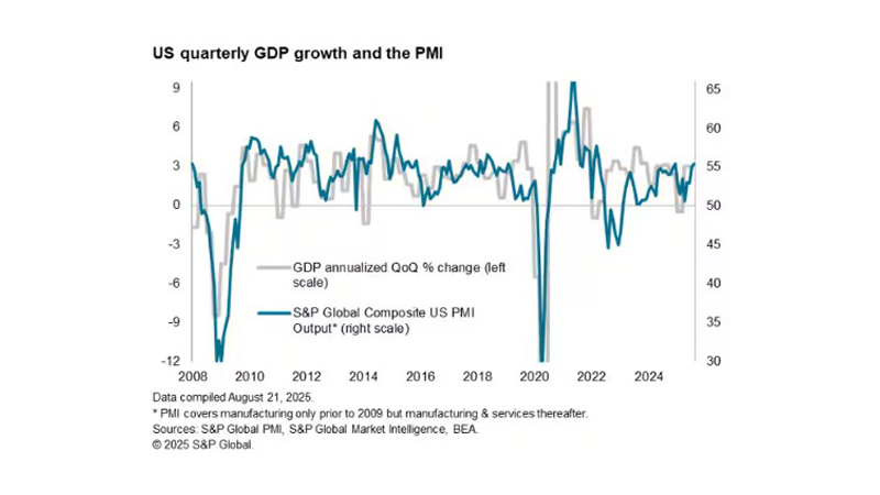 Cuts on the Table, Despite the Outlook