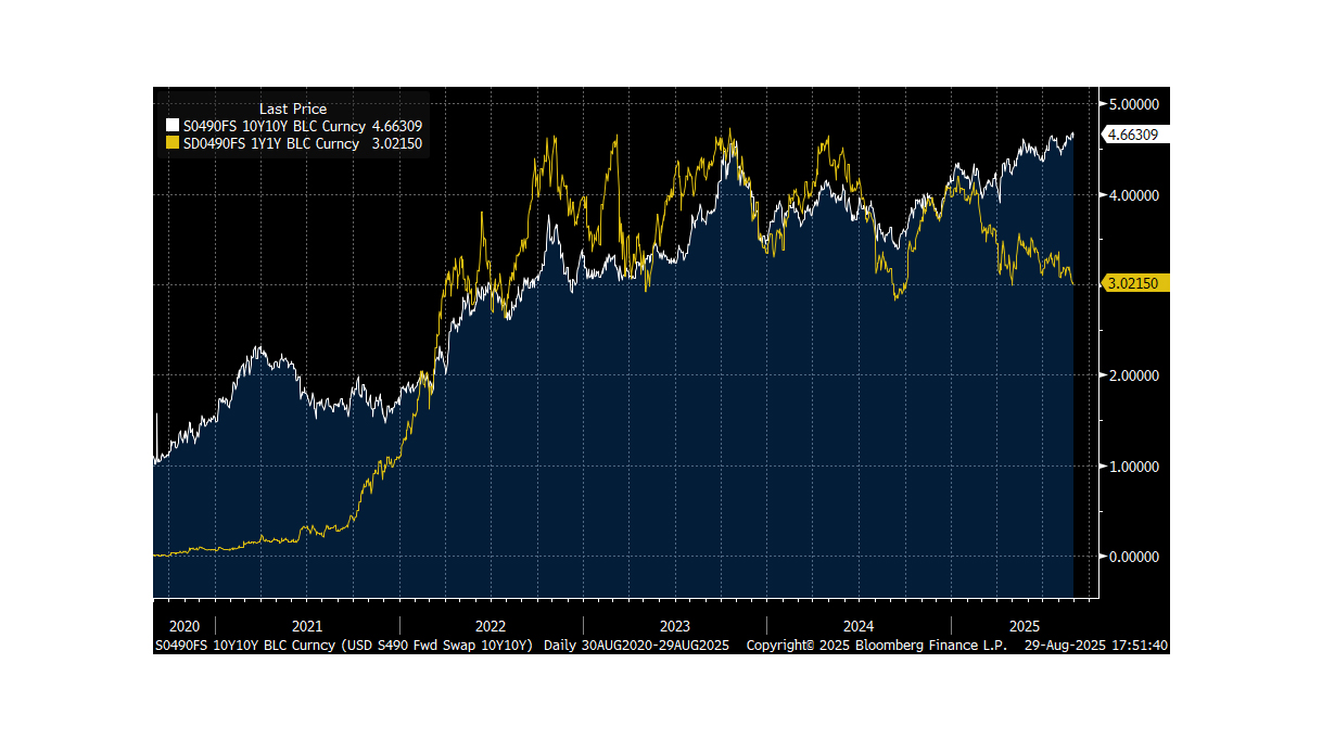 Fed Independence is Sacrosanct for Markets