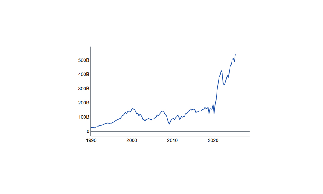 “What’s the RUB?”