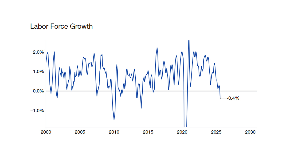 Do the Fundamentals Matter?