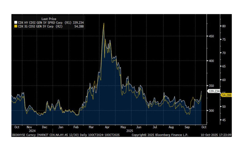 Downside Risks Emerge
