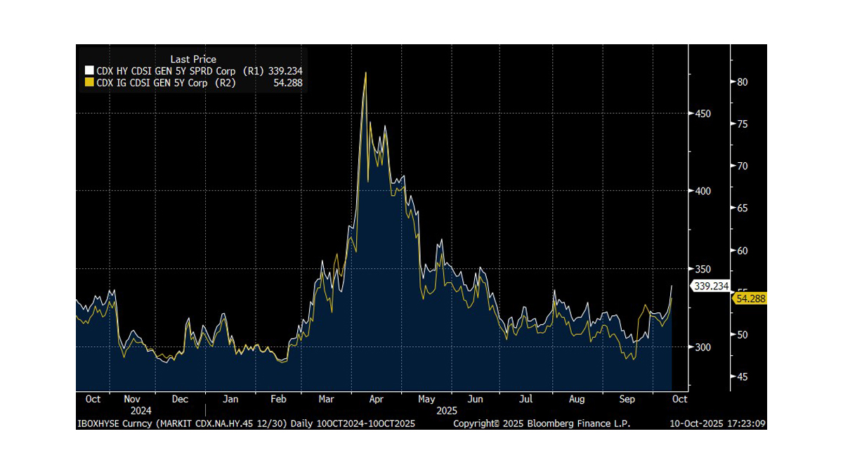 Downside Risks Emerge