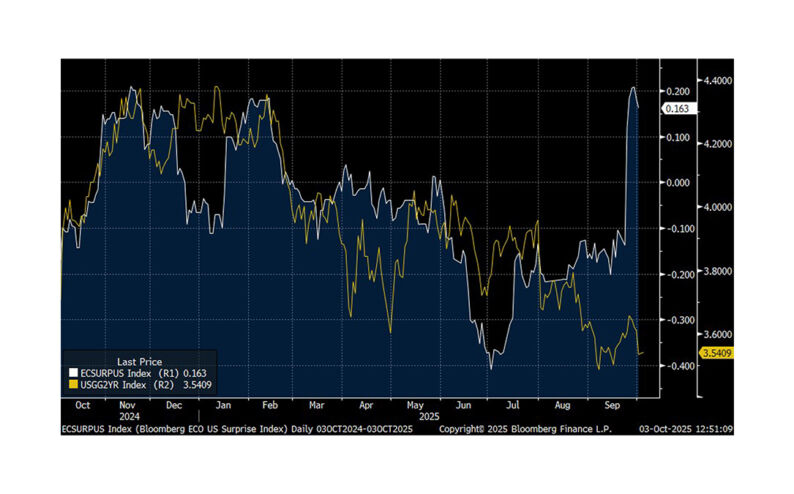 Don’t Let the Labour Market Get You Down