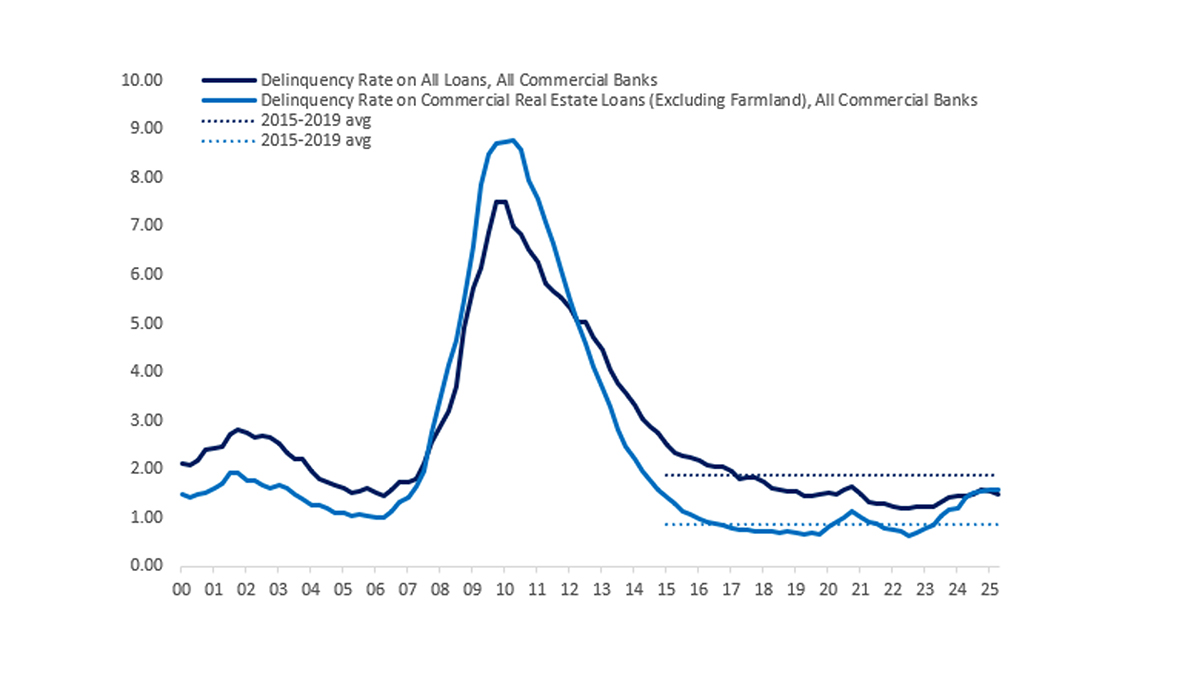 Rejection of Valuations, But No Systemic Shock