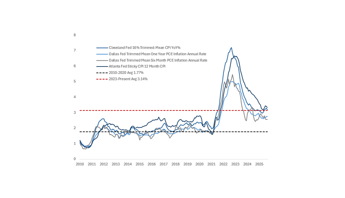 The Fed Recalibrates