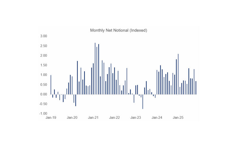 Modeling the Retail Sell Inflection Point