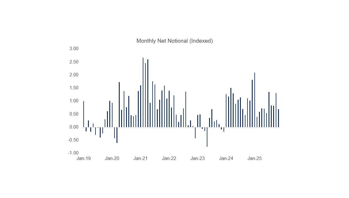 Modeling the Retail Sell Inflection Point