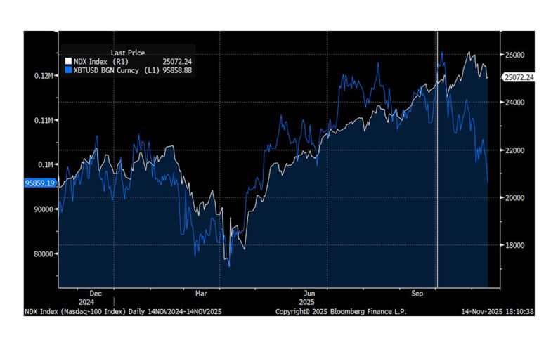 Waking Up to Affordability and Inflation