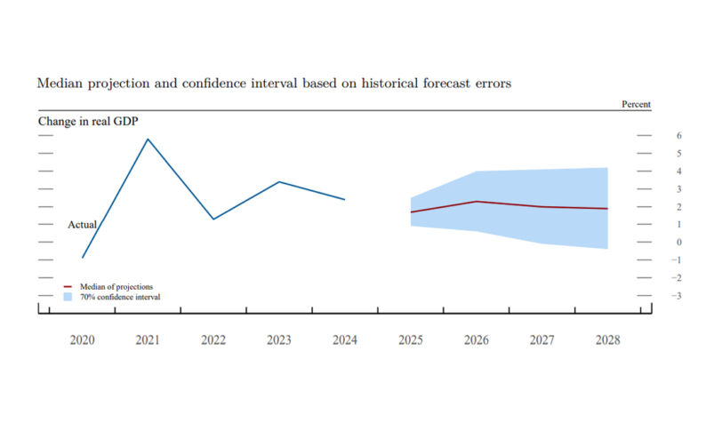 Risks of a Shift In The Narrative