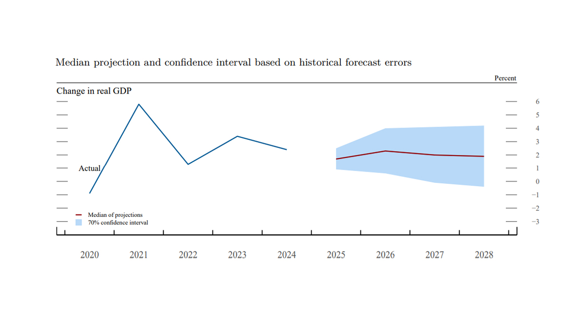 Risks of a Shift In The Narrative