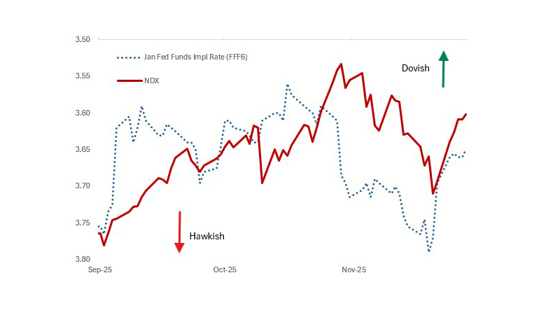 Giving Thanks to Monetary Policy